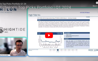 High Tide Makes Echelon’s Top Picks for Q1 2024